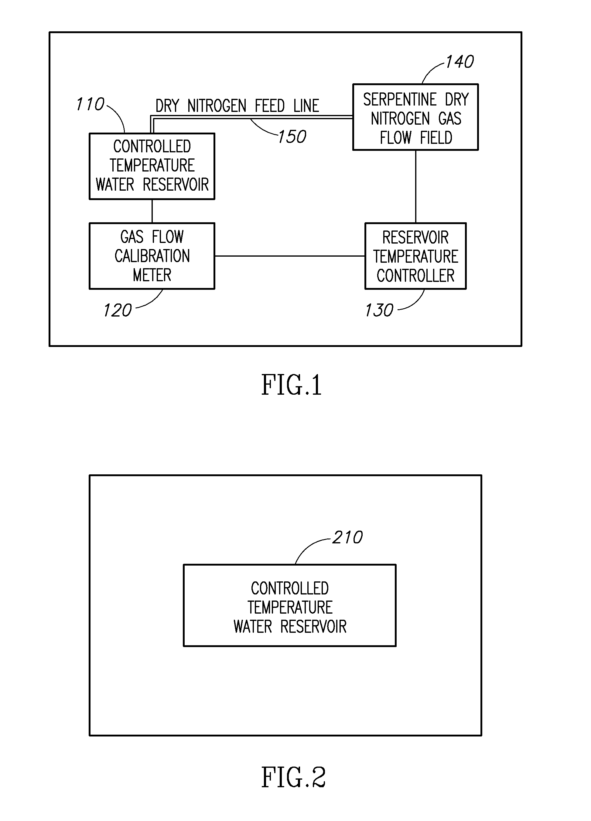 Molecule sulfonation process