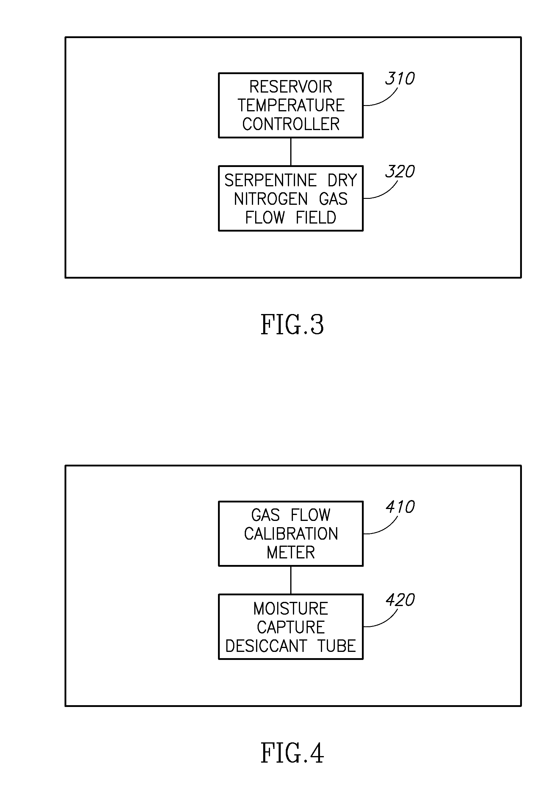 Molecule sulfonation process