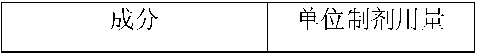 Taste-masking coating preparation and preparation method thereof