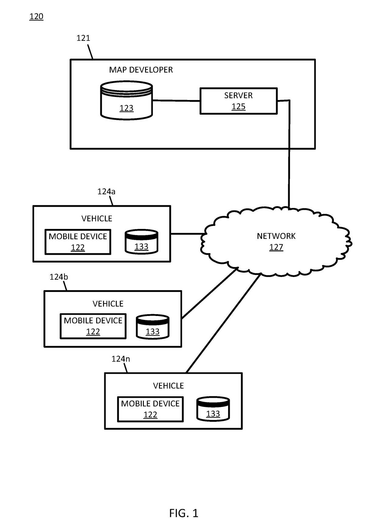 Automatic localization geometry detection