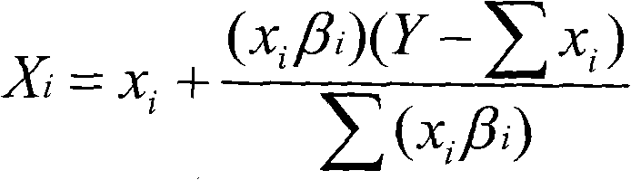 Indirect measurement method of building electric consumption