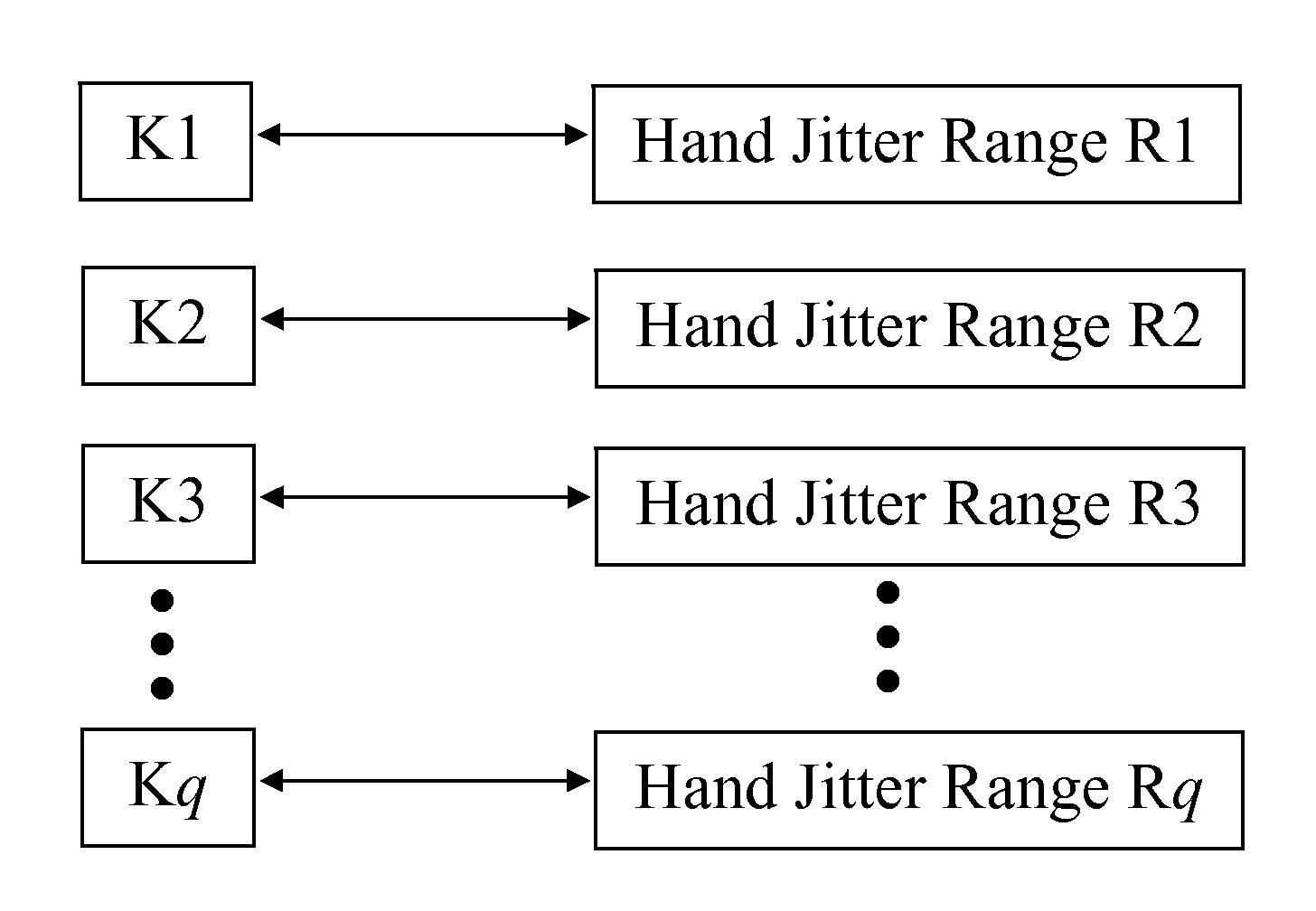 Gyro Mouse De-Drift and Hand Jitter Reduction