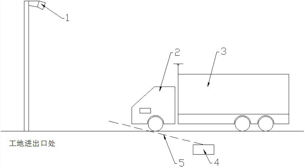 Construction site intelligent management and control system for identifying cargo tank state of slag car