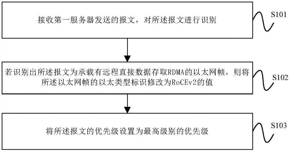 Message transmission method and apparatus