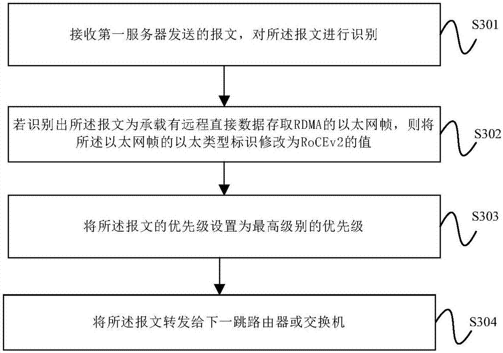 Message transmission method and apparatus