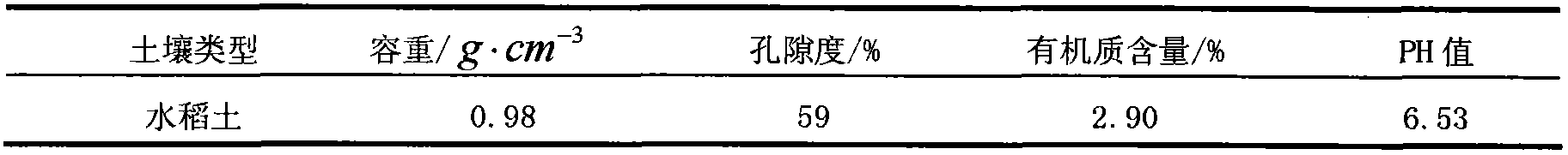 Method for shallow-water, temperature-raising and water-saving irrigation of paddy fields in cold area in early original field period