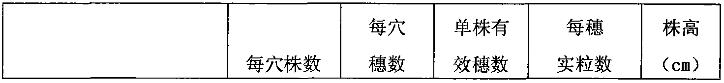 Method for shallow-water, temperature-raising and water-saving irrigation of paddy fields in cold area in early original field period