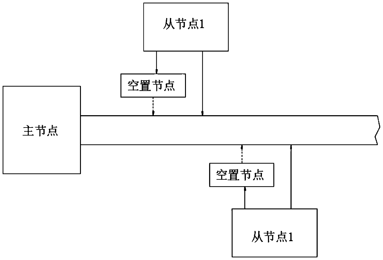 CAN bus communication method for mass data transmission