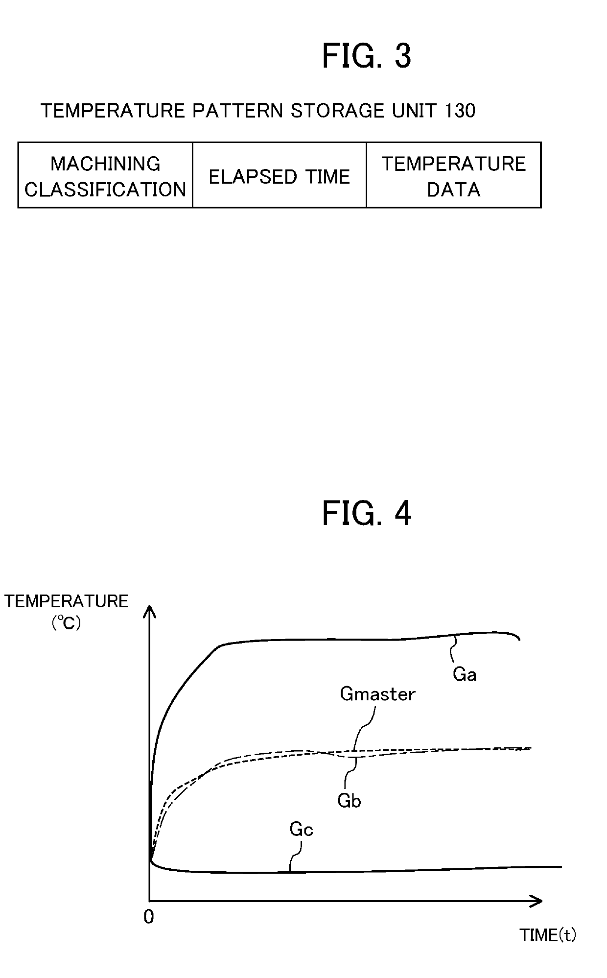 Abnormality determination apparatus, non-transitory computer readable medium encoded with a program, abnormality determination system and abnormality determination method