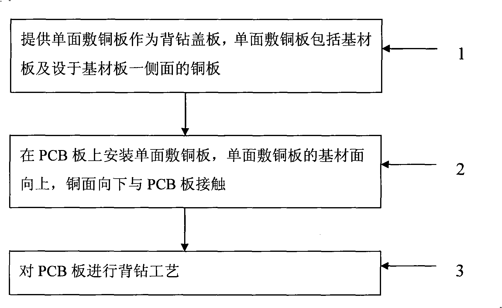 Hole drilling method with single-side brass plate as back drill cover plate