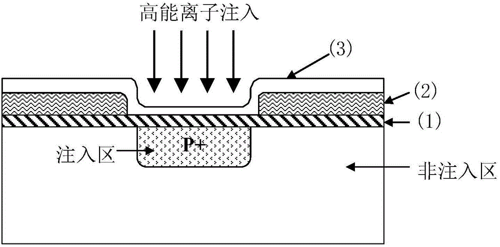 Composite mask for high energy ion implantation