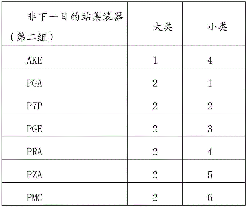 Method for automatic loading of civil aircraft