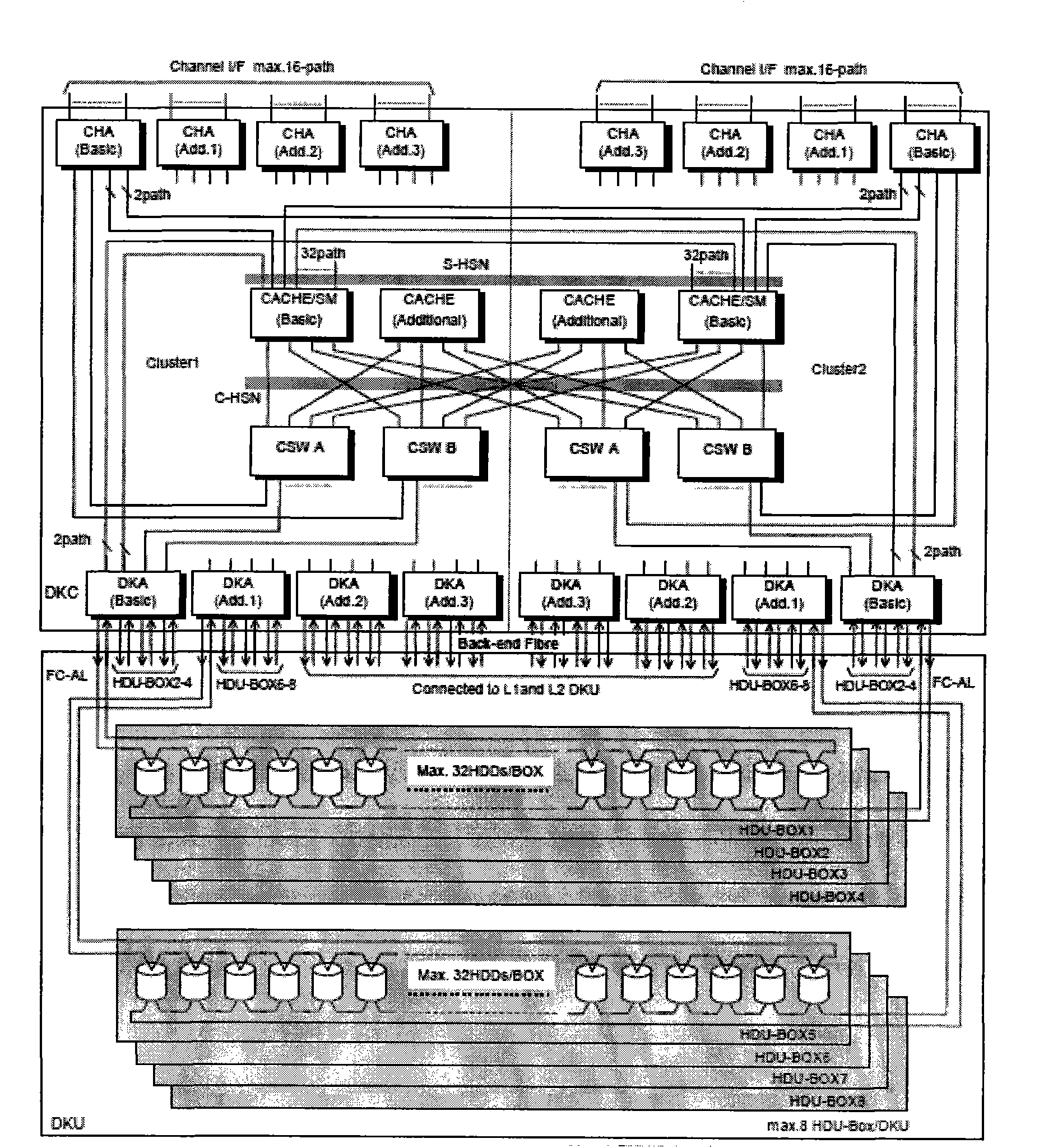 Method and device for partitioning discs into host computer