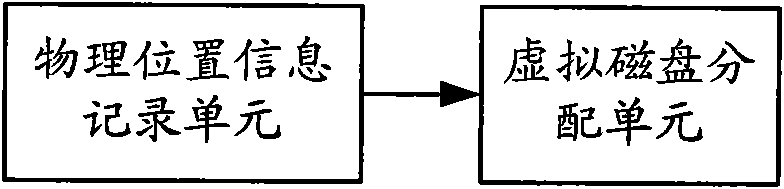 Method and device for partitioning discs into host computer