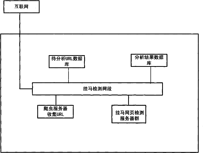 Method and system for detecting large-scale malicious web pages