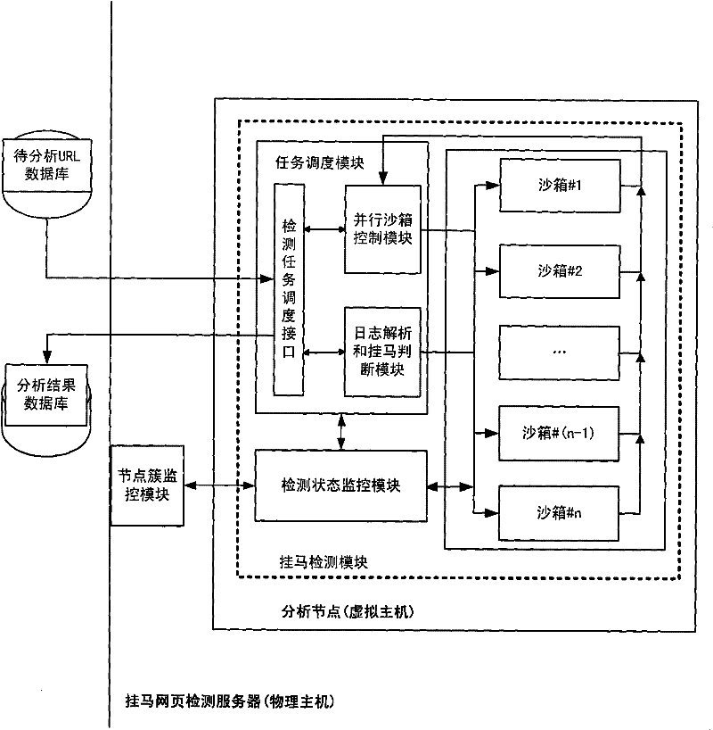 Method and system for detecting large-scale malicious web pages