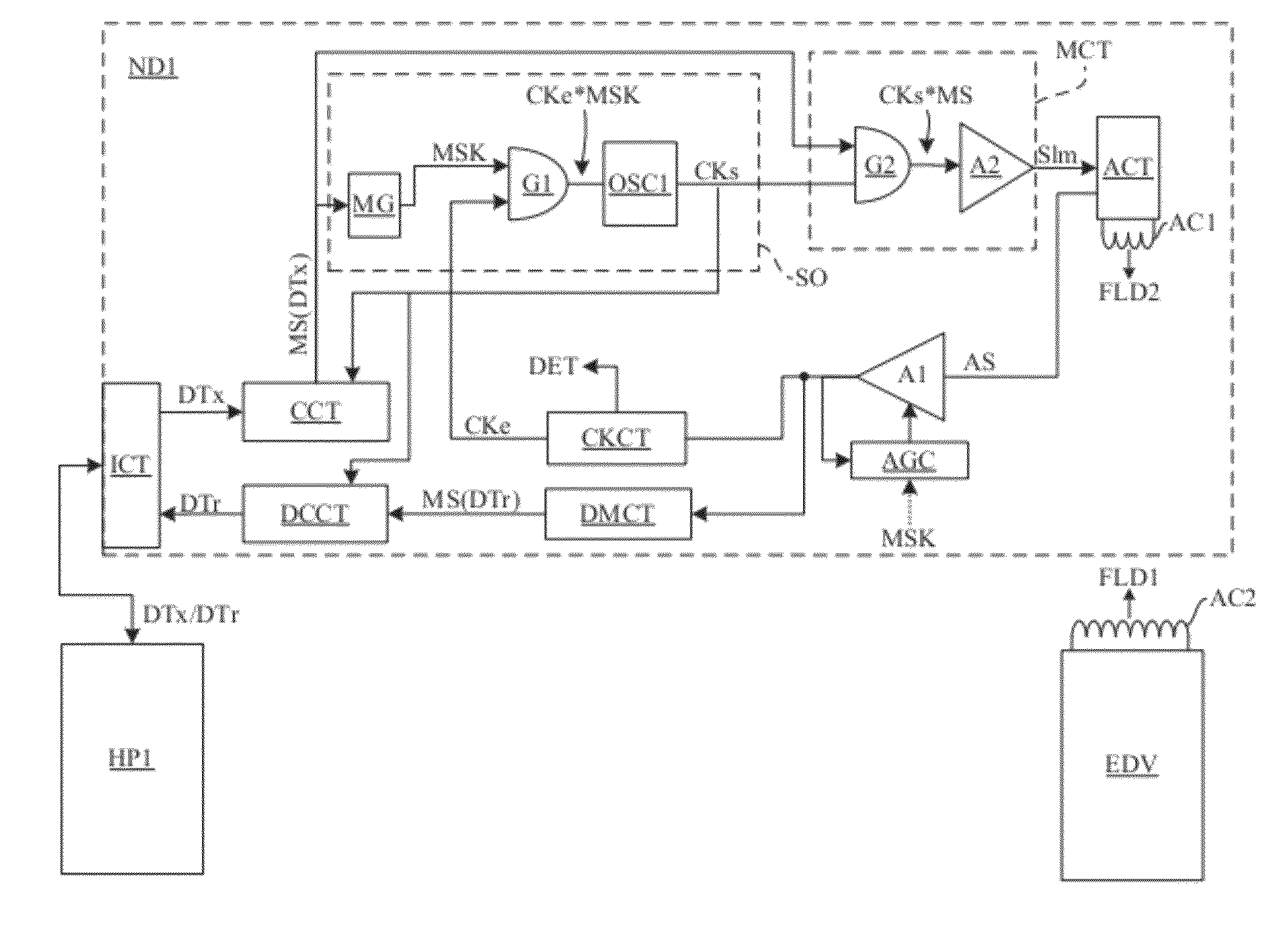 Method and device for active load modulation by inductive coupling