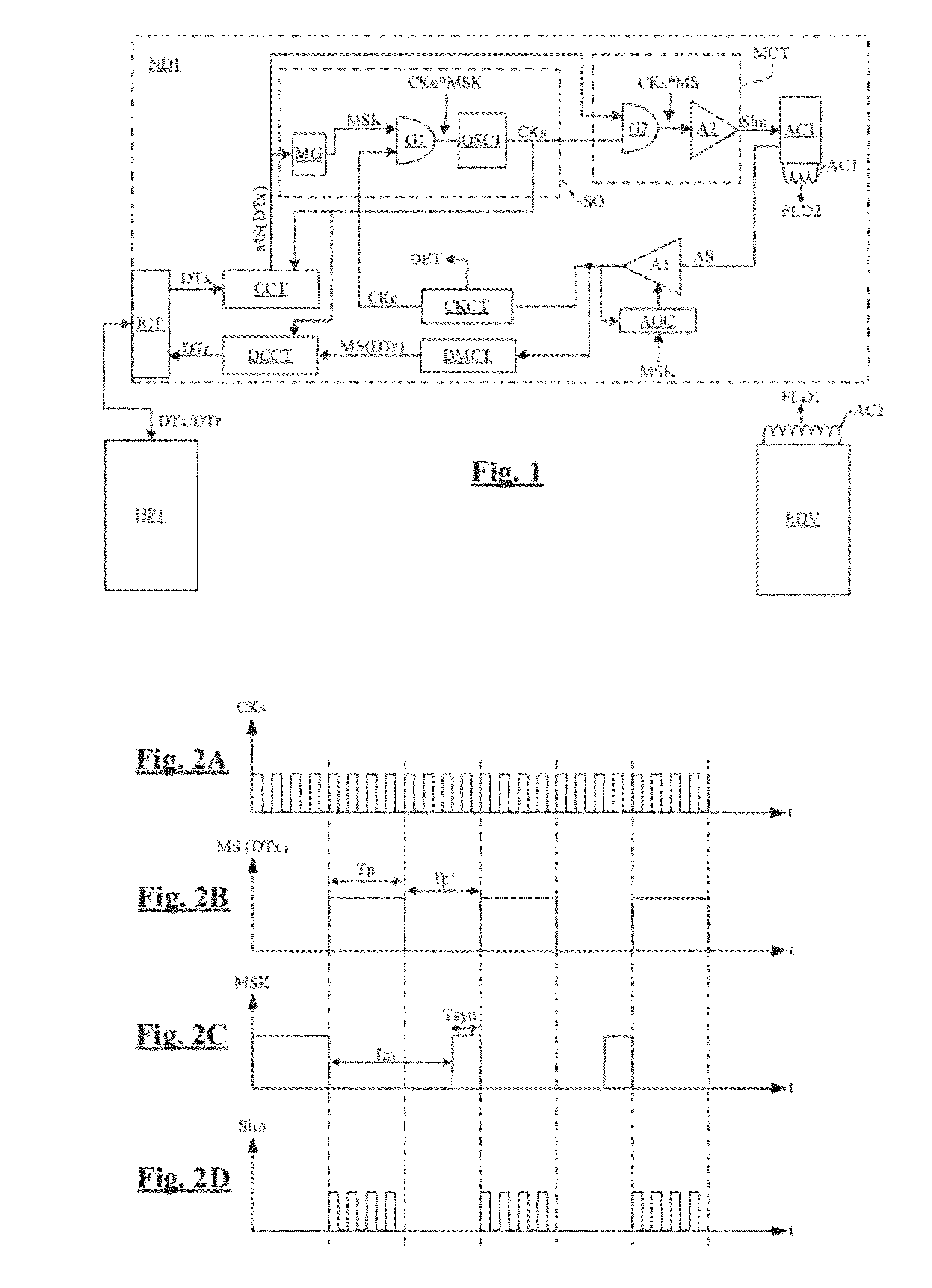 Method and device for active load modulation by inductive coupling