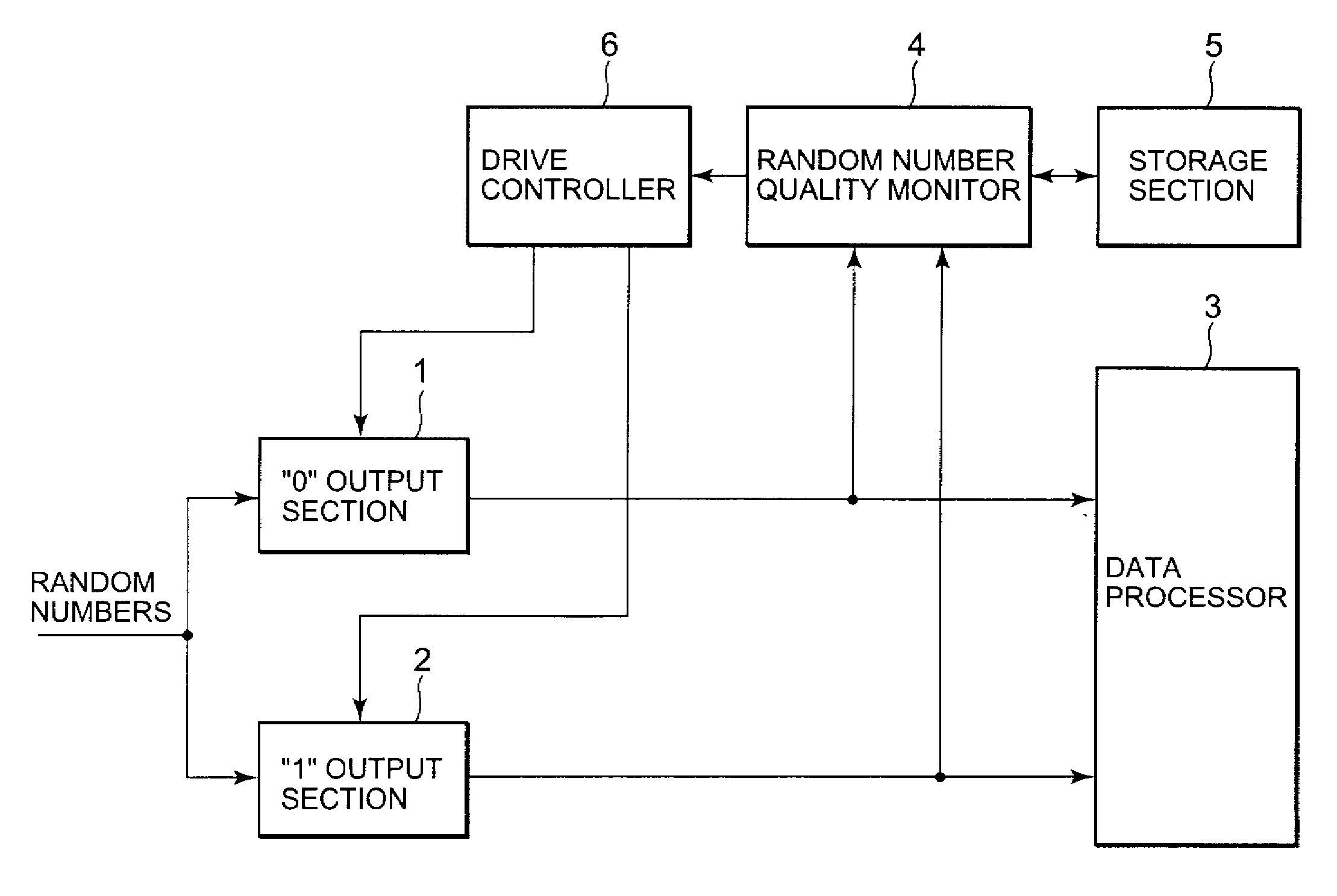 Circuit and method for controlling quality of random numbers