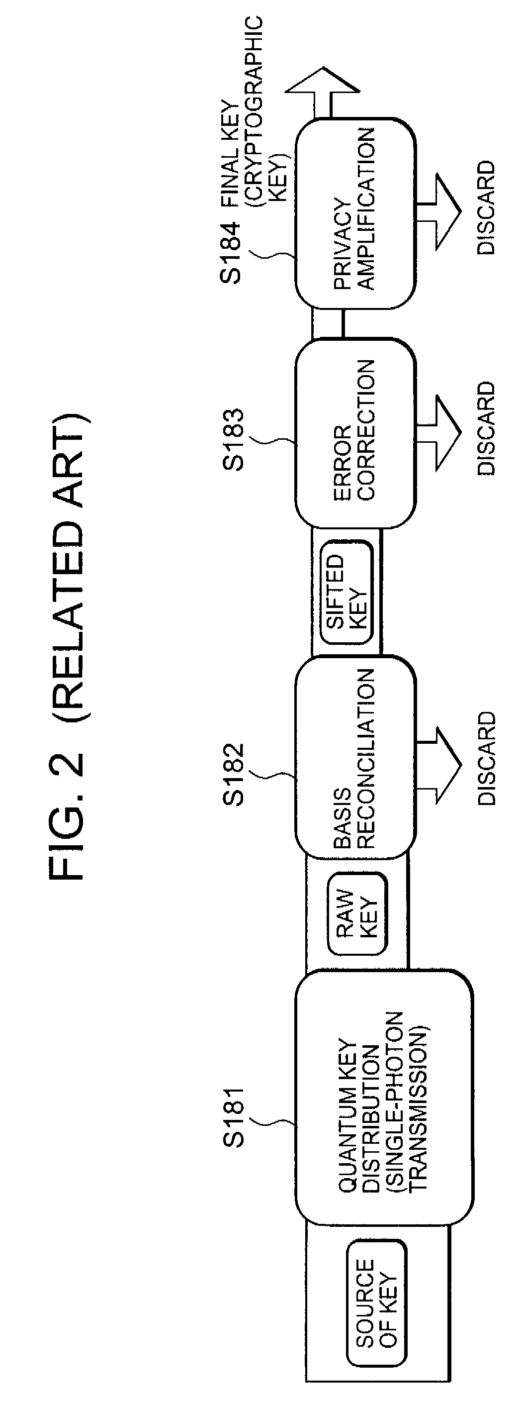 Circuit and method for controlling quality of random numbers