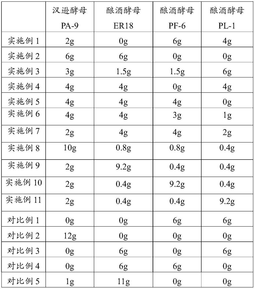 Composite yeast agent for fermentation production of alcohol and application of composite yeast agent