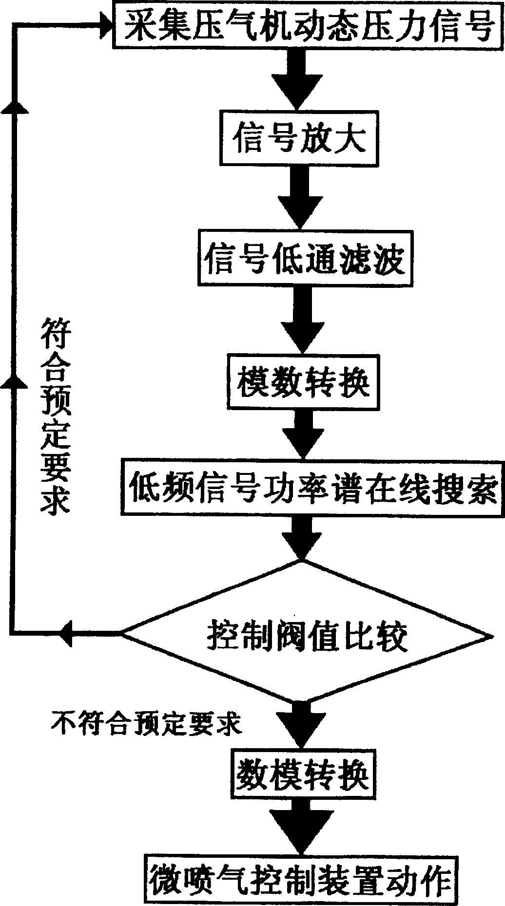 Process and apparatus for expanding multi-stage axial flow gas compressor stable operation zone