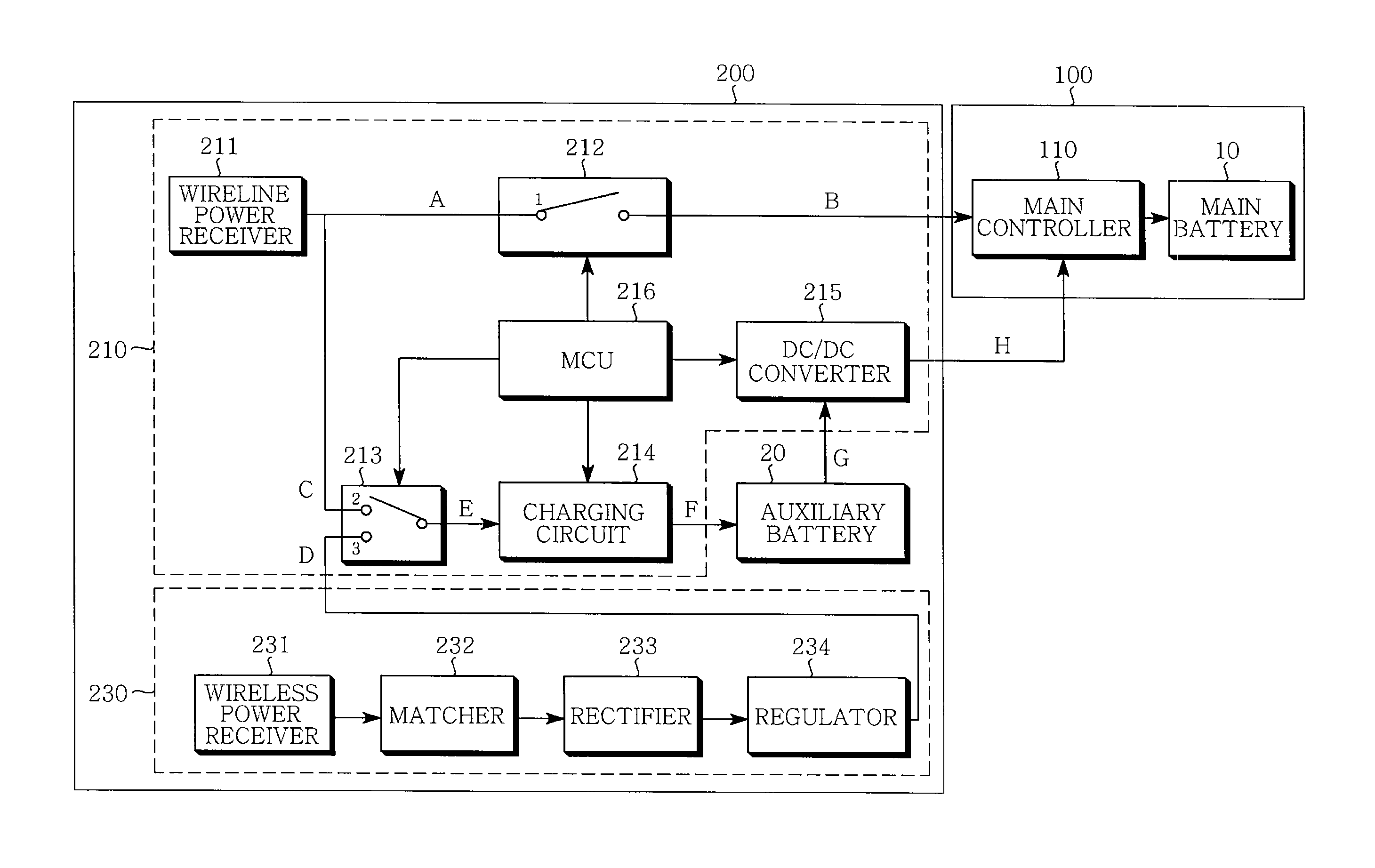 Apparatus and method for charging wireline and wireless powers