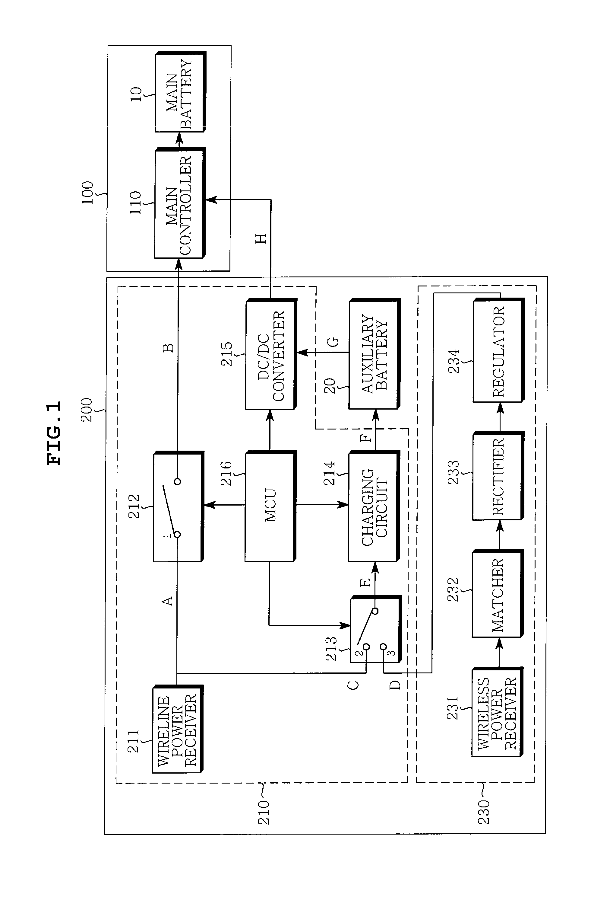 Apparatus and method for charging wireline and wireless powers