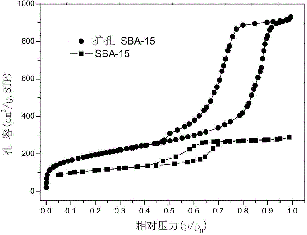 Method for preparing bifunctional mesoporous silica for adsorbing heavy metal ions in water