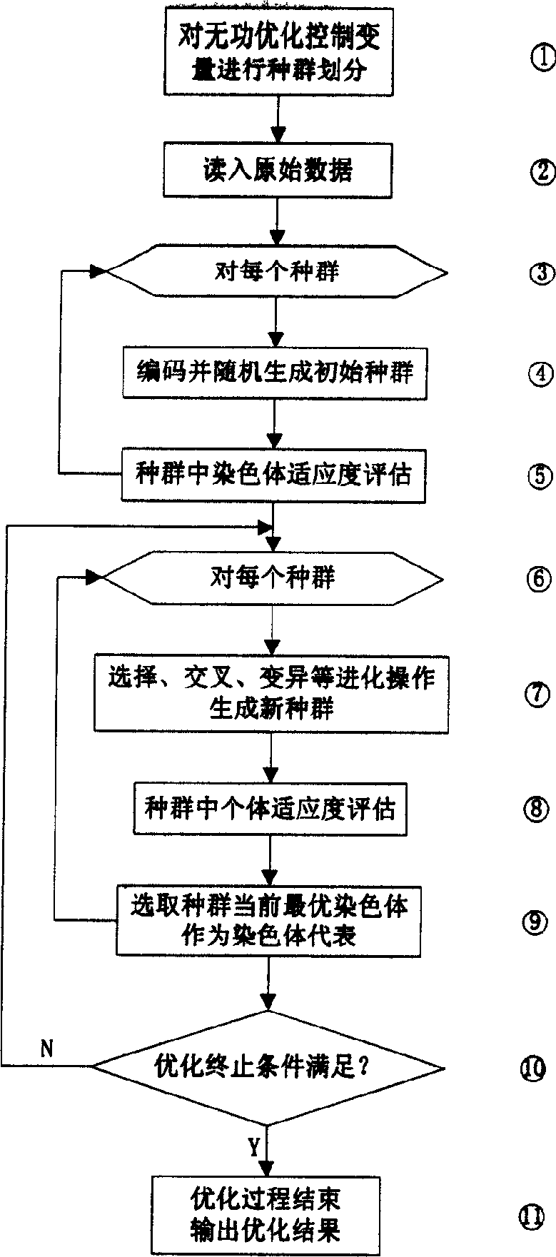 Reactive optimizing method of power system based on coordinate evolution