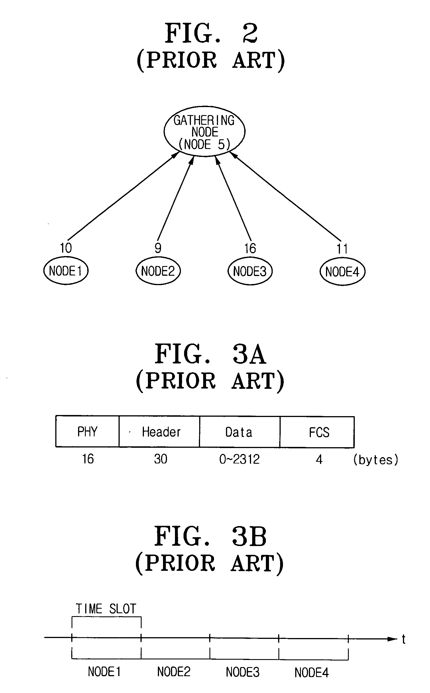 Sensor network for transmitting data and data transmitting method thereof