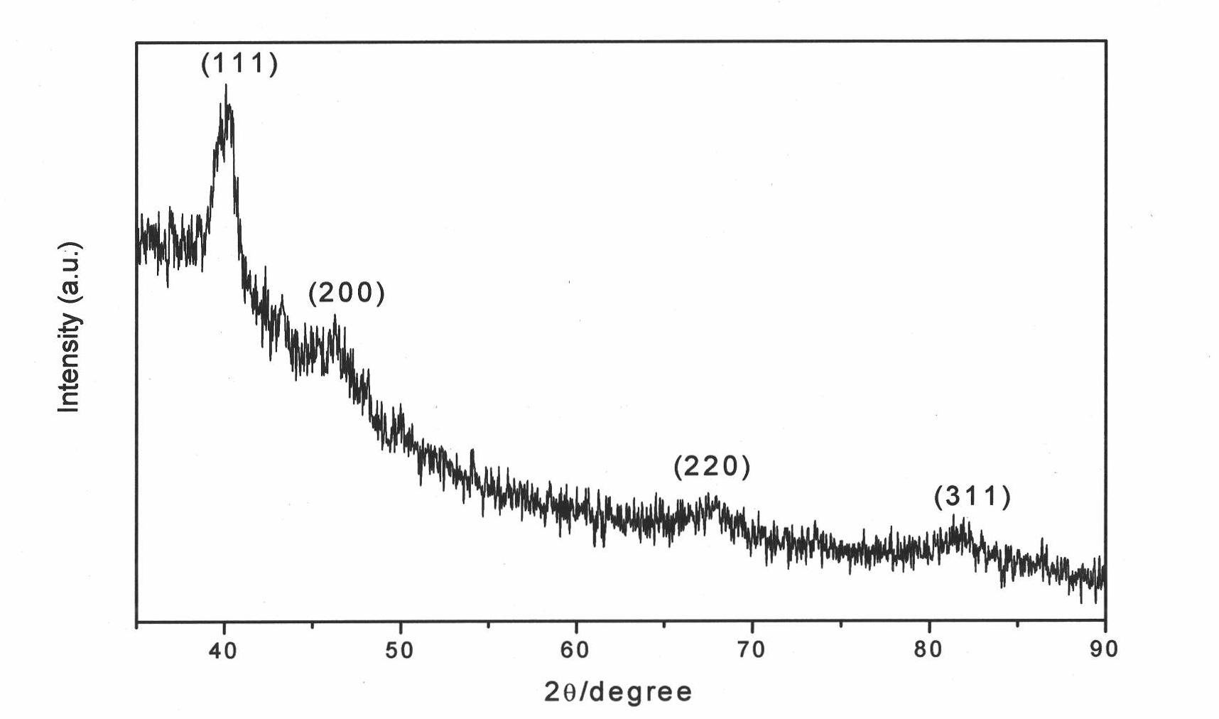 Nanometer palladium catalyst for hydrogenation of anthraquinone and preparation method thereof