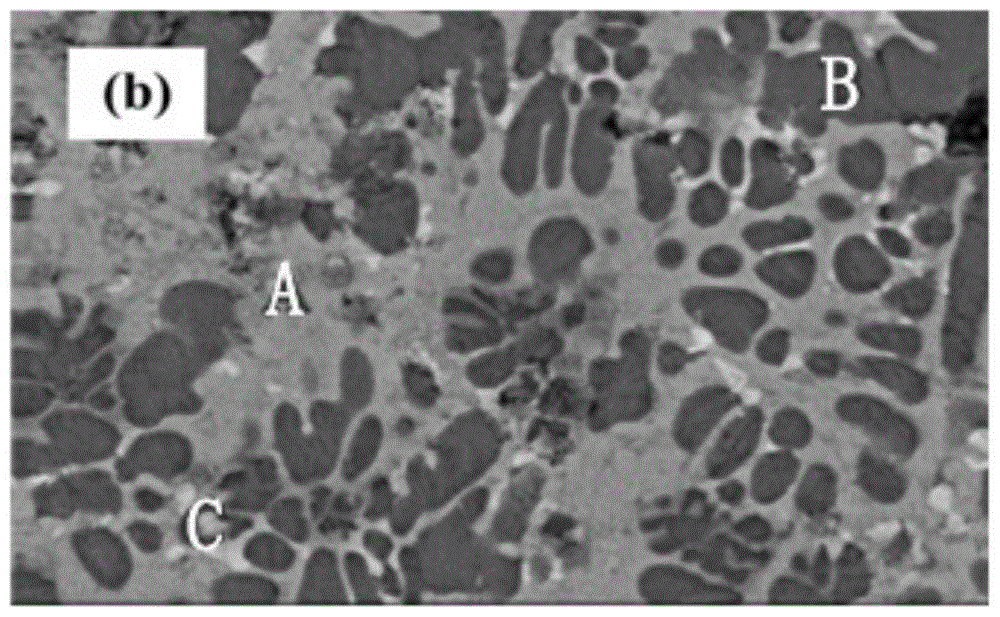 A kind of blowing method of low-silicon molten iron