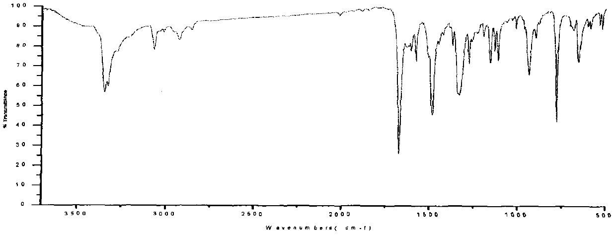 Dioxoquinoxaline formamidourea with plant growth regulating activity, preparation method and application thereof