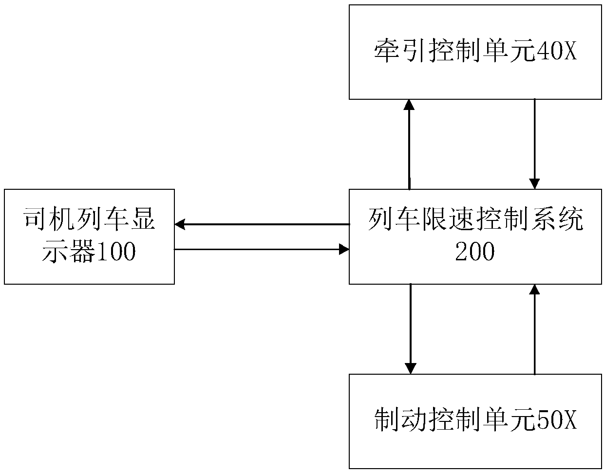 Train speed limit control method and management system for rail transit