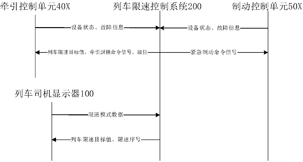 Train speed limit control method and management system for rail transit