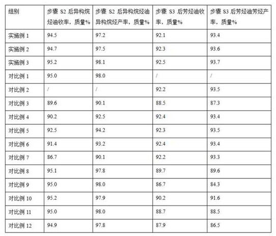 A kind of environment-friendly process method of producing motor gasoline from naphtha