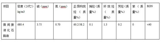 A kind of environment-friendly process method of producing motor gasoline from naphtha