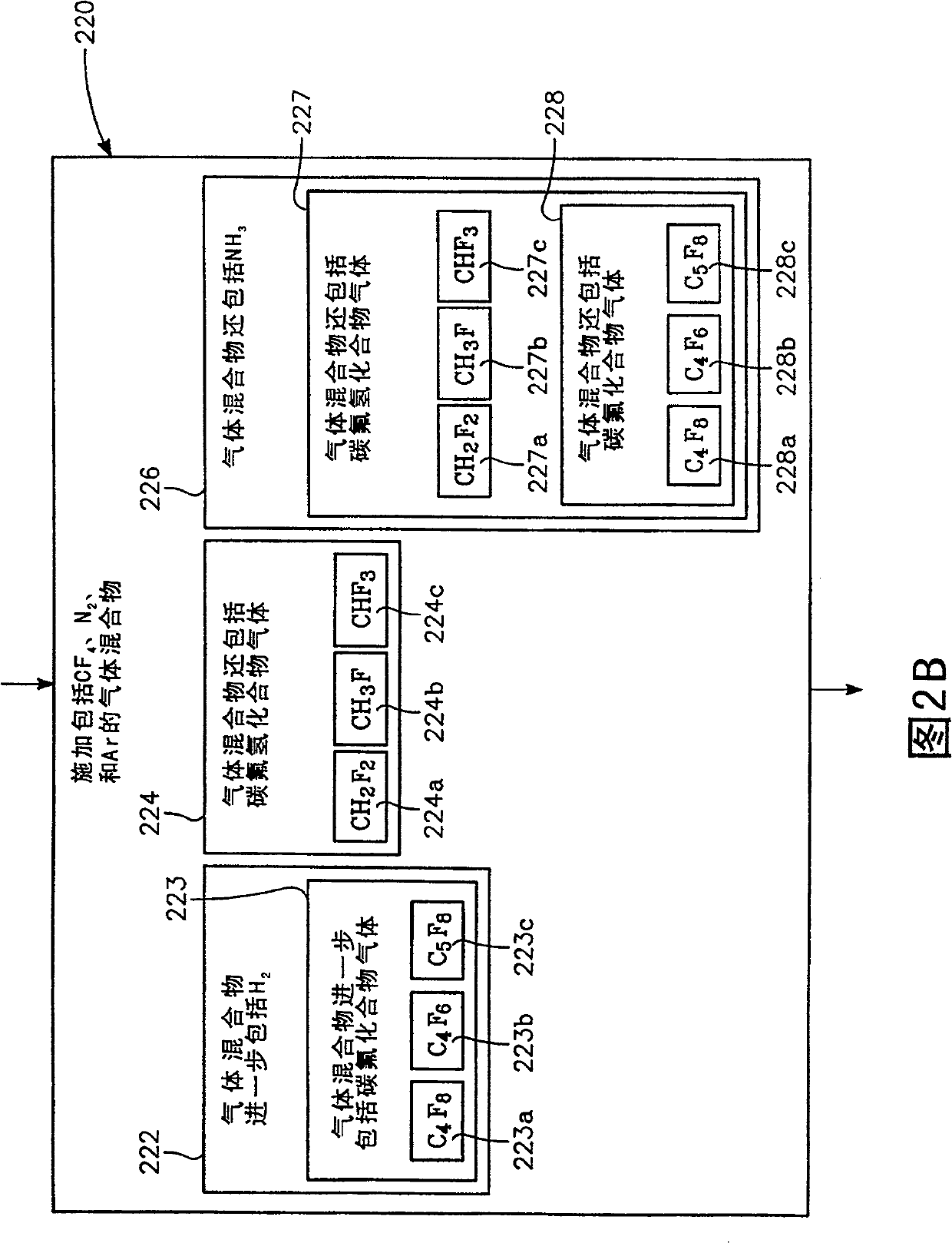 Dielectric etch method with high source and low bombardment plasma providing high etch rates