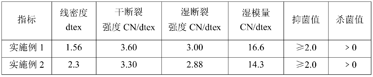 Solvent-process high wet modulus chitin fibers and preparation method thereof