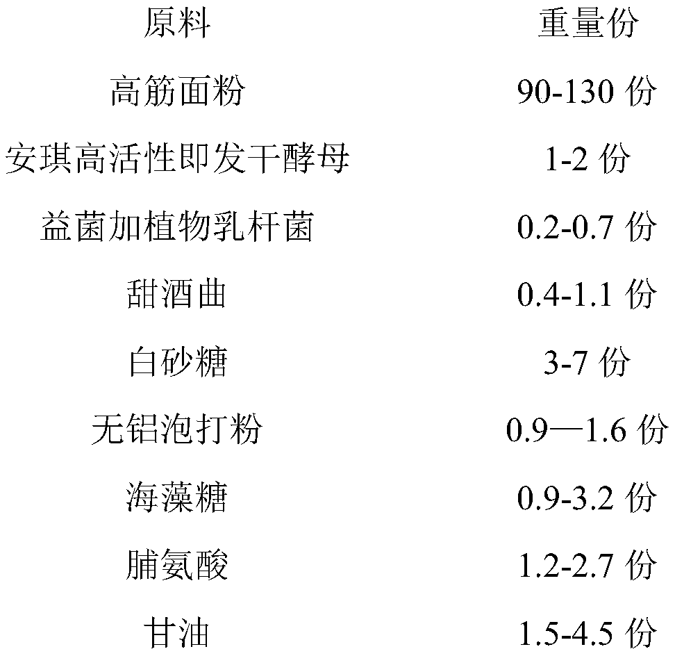 A kind of non-fermentation quick-thawing small steamed bun and its preparation method