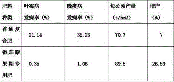 Special fertilizer for tomato fruit expansion