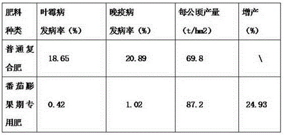 Special fertilizer for tomato fruit expansion