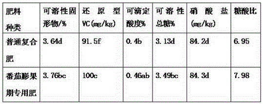 Special fertilizer for tomato fruit expansion