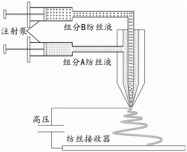 Low-temperature solid oxide fuel cell cathode in a core-shell nanofiber structure and preparation method thereof by electrospinning