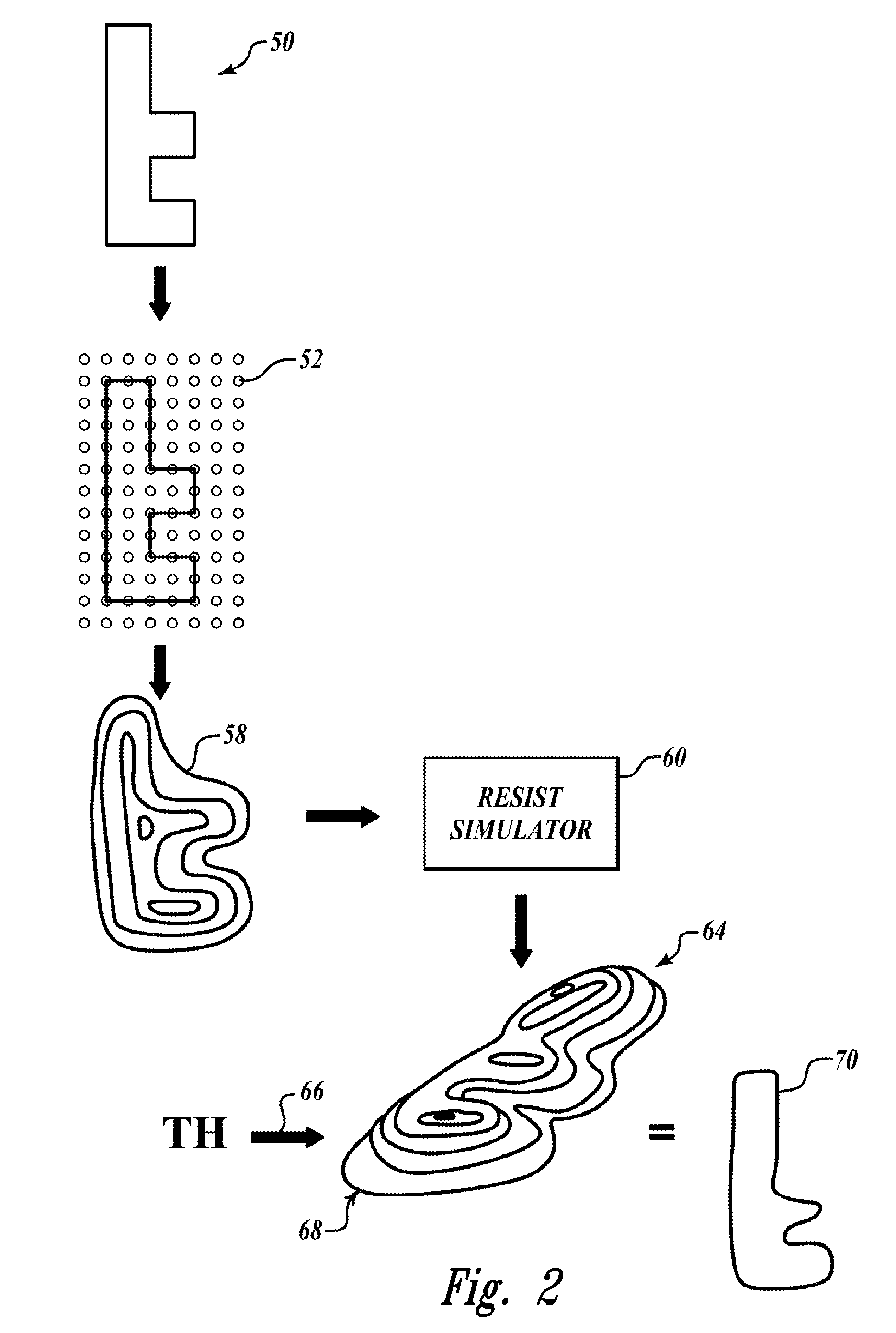 Grid-based resist simulation