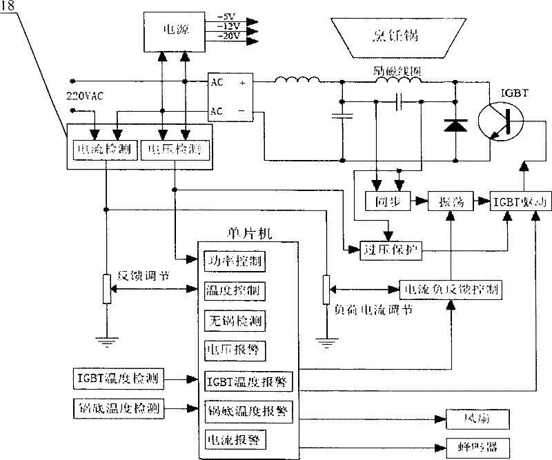 Fire controlling method and device