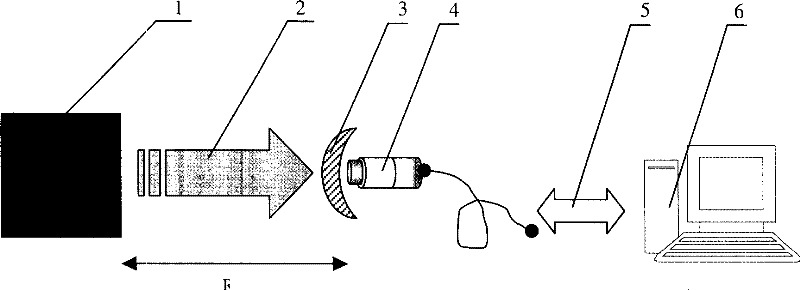 Fire controlling method and device