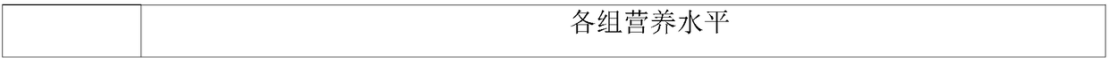 Compound enzyme preparation capable of improving production properties and intestinal microecology environment of broiler chickens