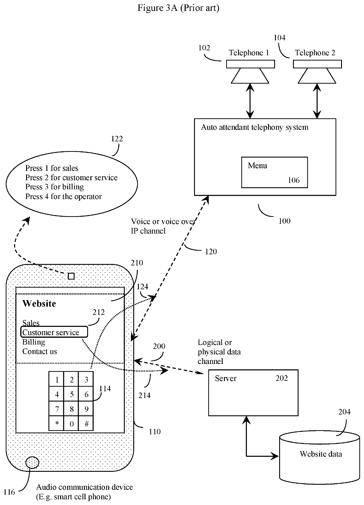 Method and apparatus for data channel augmented voice telephony systems